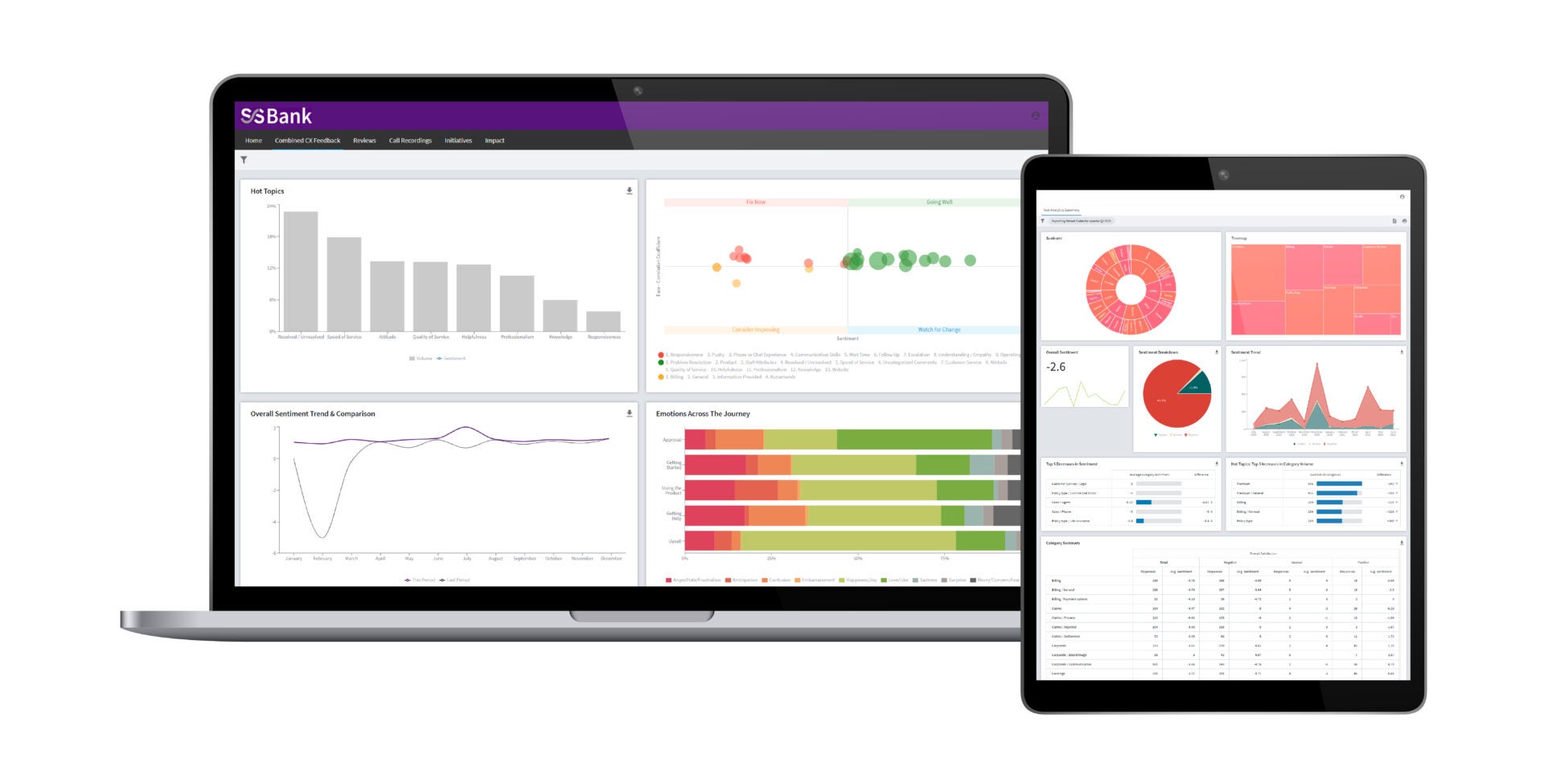 Text analytics software | Forsta