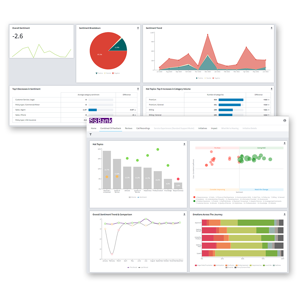 Text analytics software | Forsta