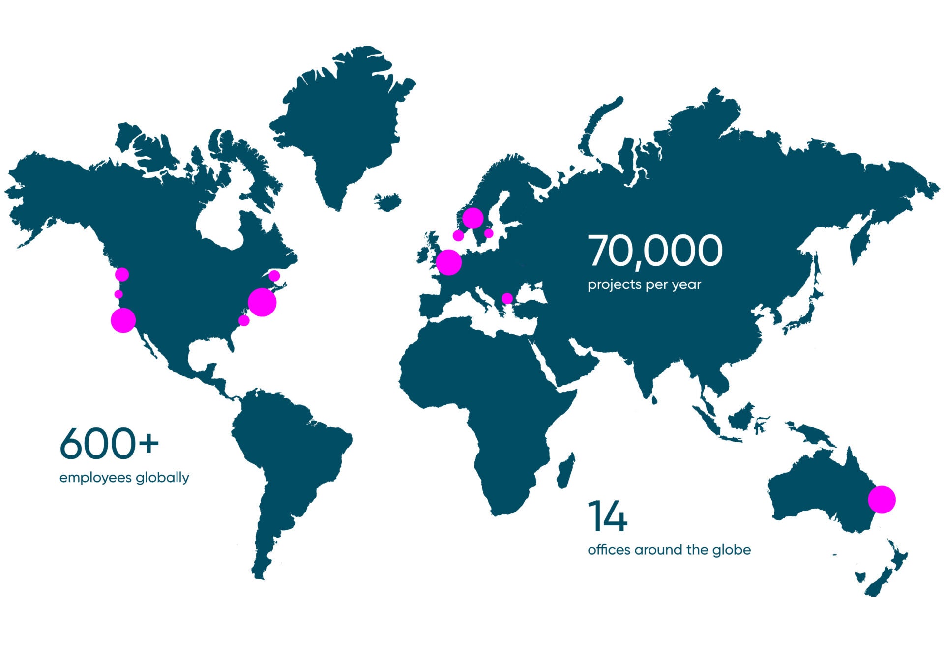 World-leading experience and research technology | Forsta