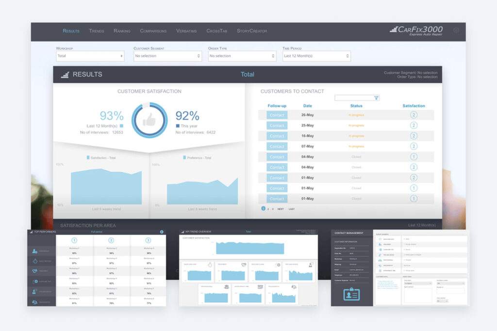 CX Dashboard Dapresy Carfix