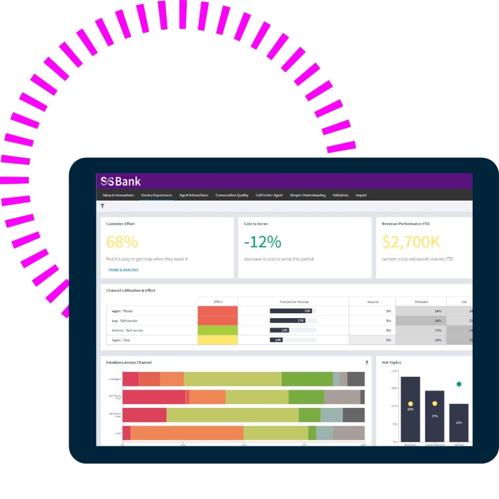 The data that matters most, at a glance